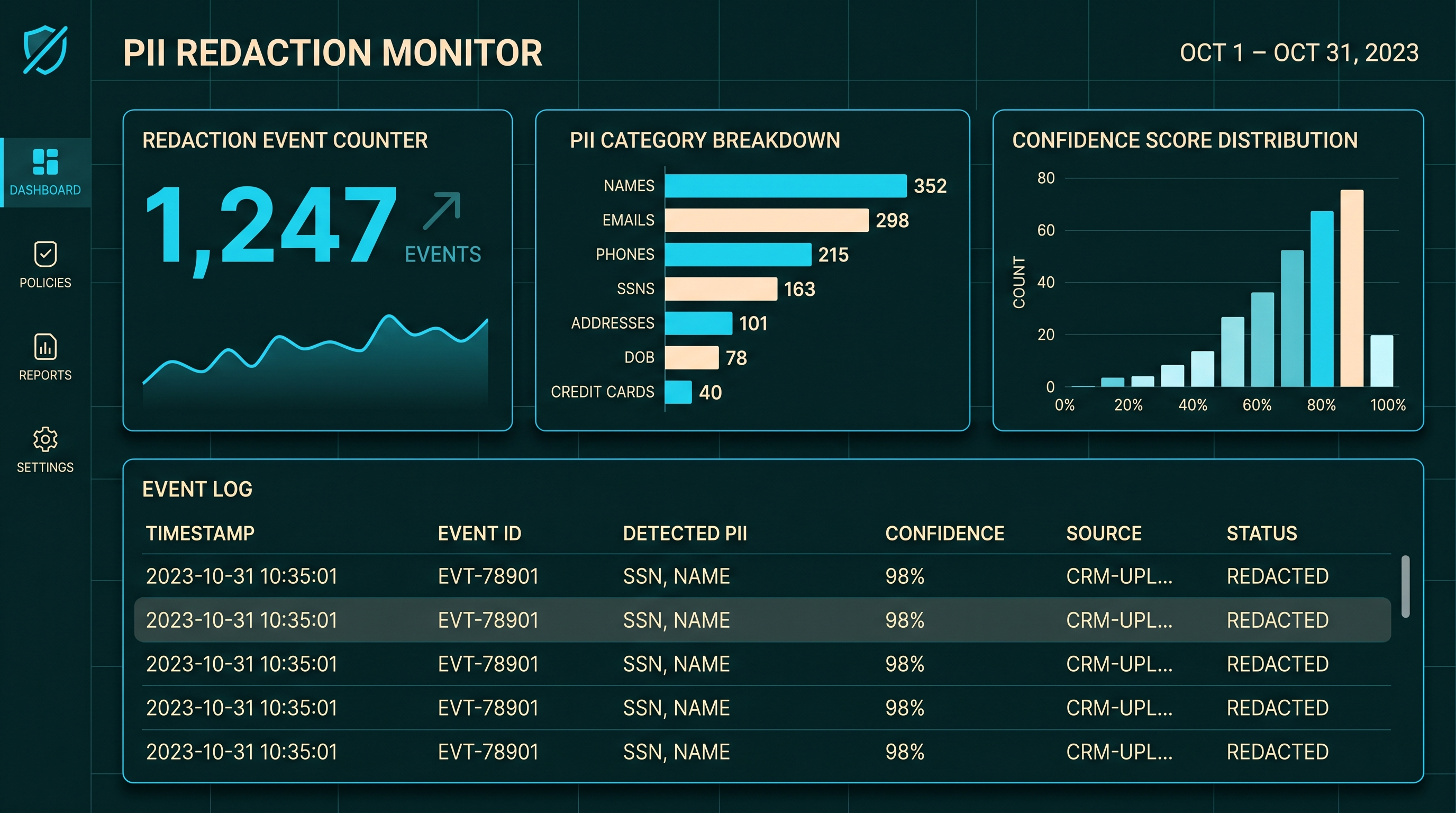 DDS Protect audit dashboard — view total events, category breakdowns, and searchable event log